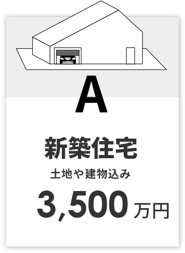 A 新築工事［土地や建物込み］3,500万円